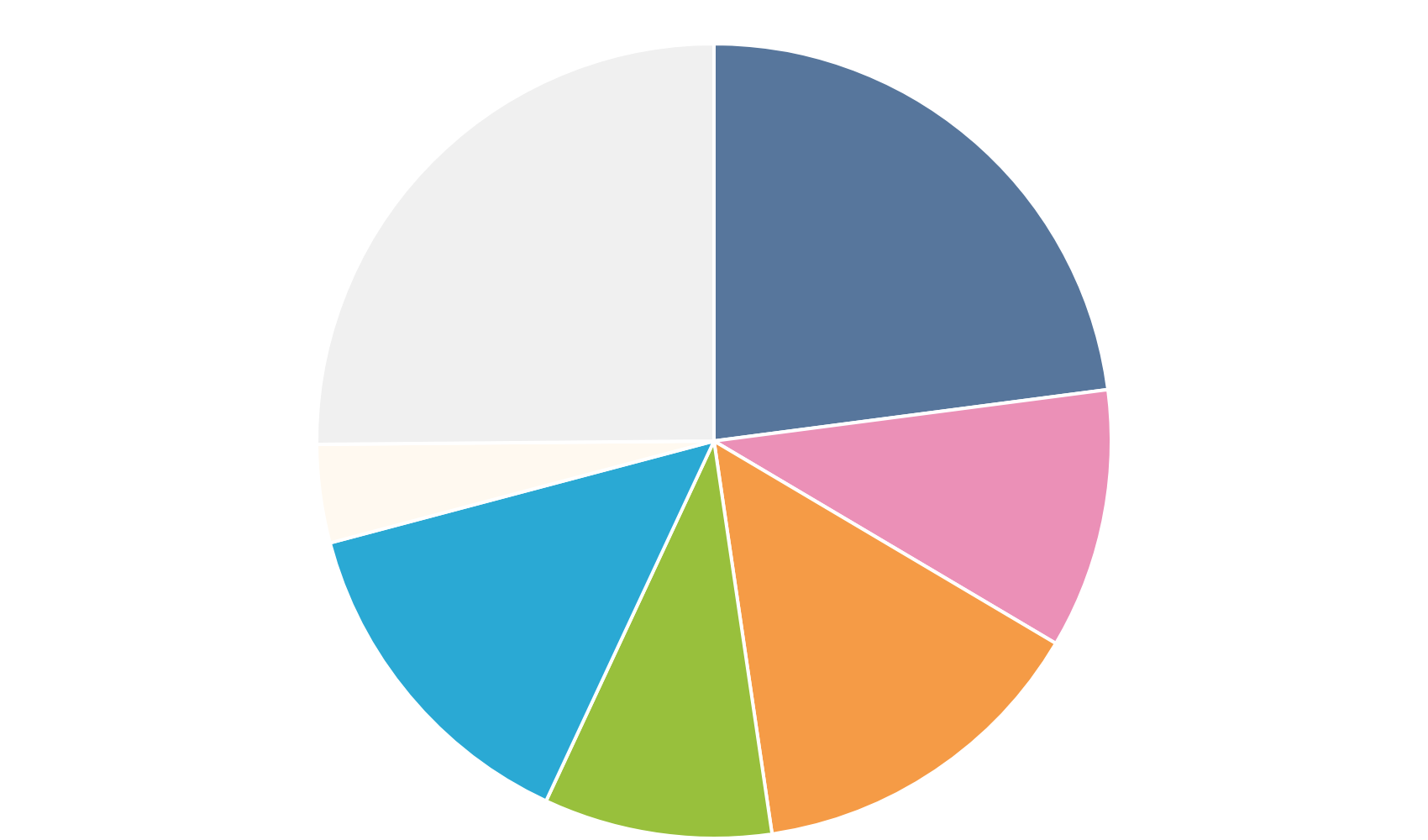 疾患別登録者円グラフ