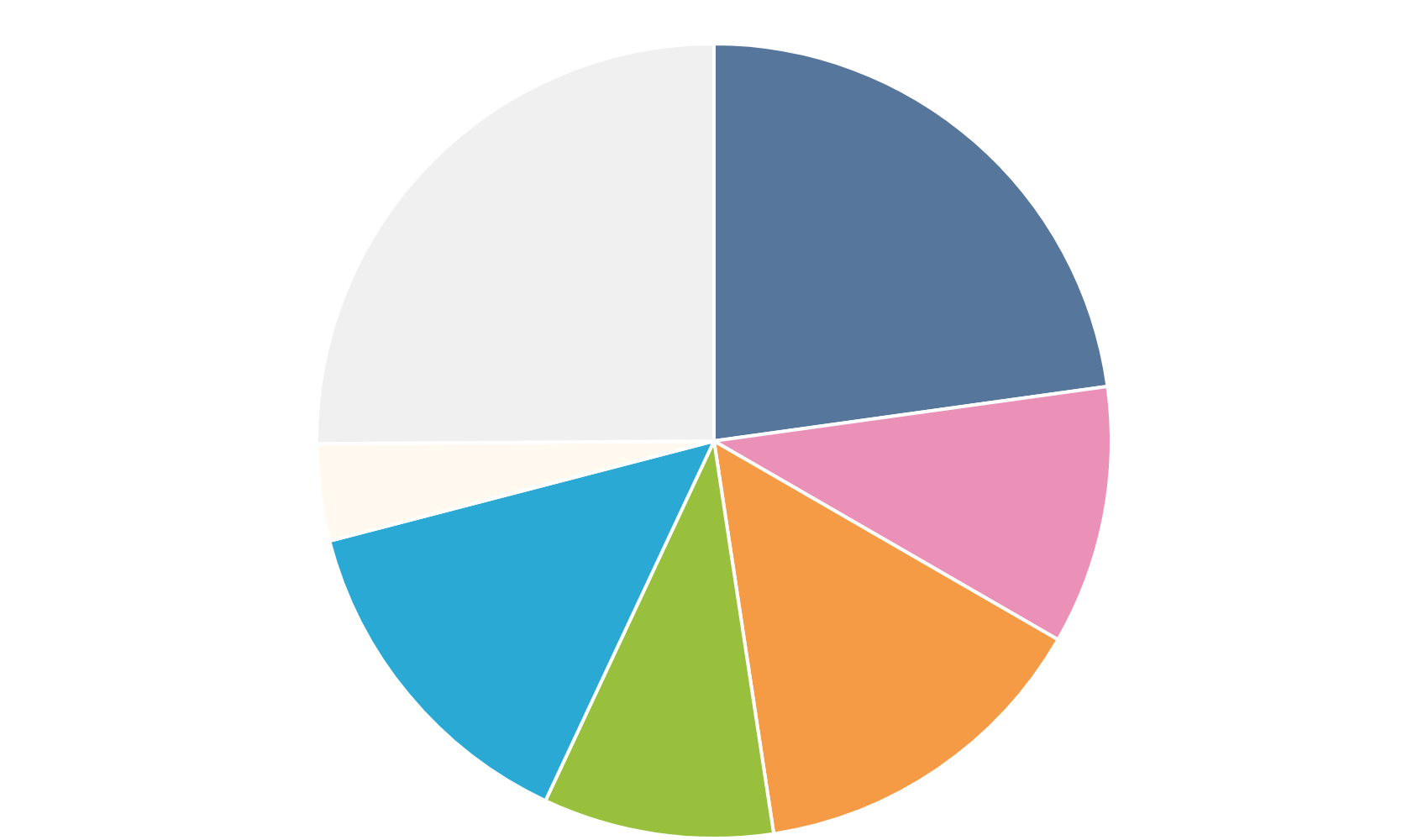 疾患別登録者円グラフ
