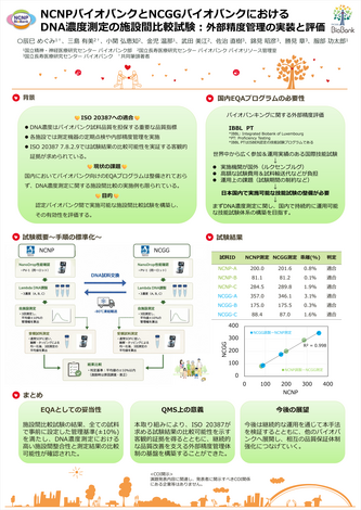 ポスターイメージ(NCNPバイオバンクとNCGGバイオバンクにおけるDNA濃度測定の施設間比較試験:外部制度管理の実装と評価)