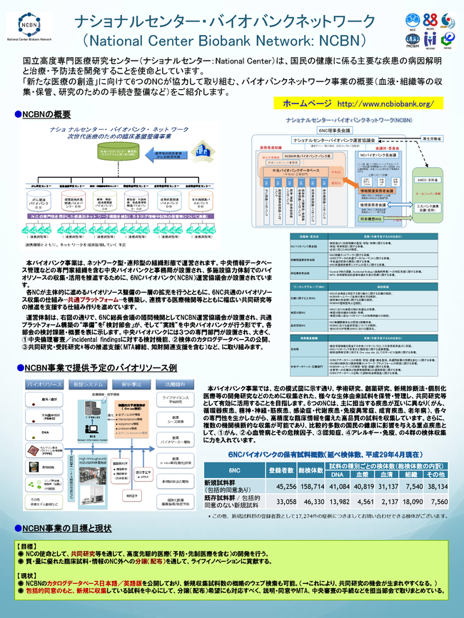 BIO tech 2017 掲載ポスター