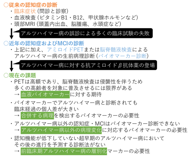 研究部紹介の図