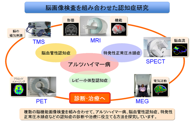 multimodality