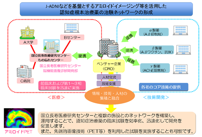 clinical_network