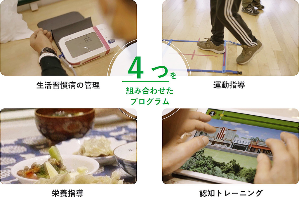 生活習慣病の管理、運動指導、栄養指導、認知トレーニングの4つを組み合わせたプログラムについて画像で示しています