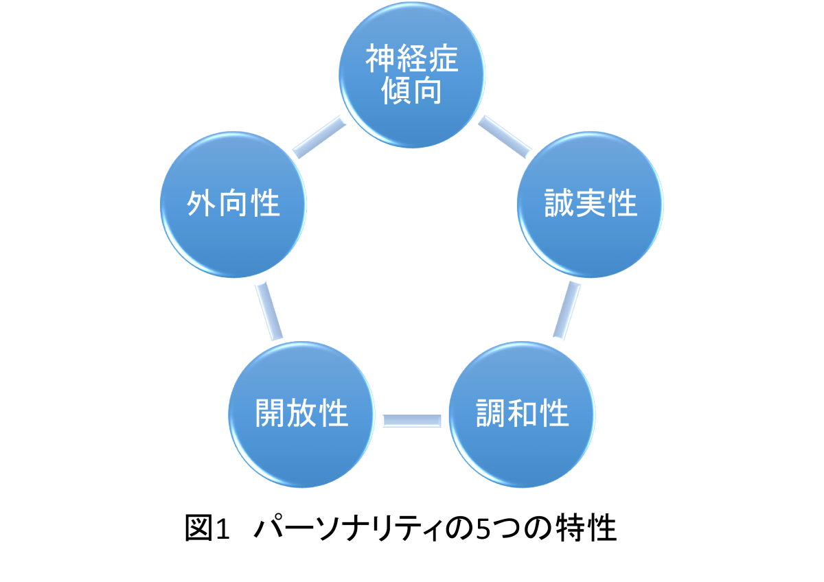 No 32 パーソナリティと認知機能 誠実性の強み 国立長寿医療研究センター