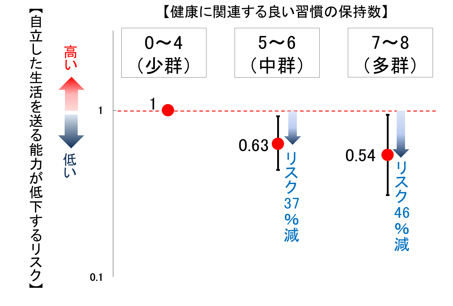 No 29 末永く自立した生活を送るために 国立長寿医療研究センター No 29 末永く自立した生活を送るために 国立長寿医療研究センター