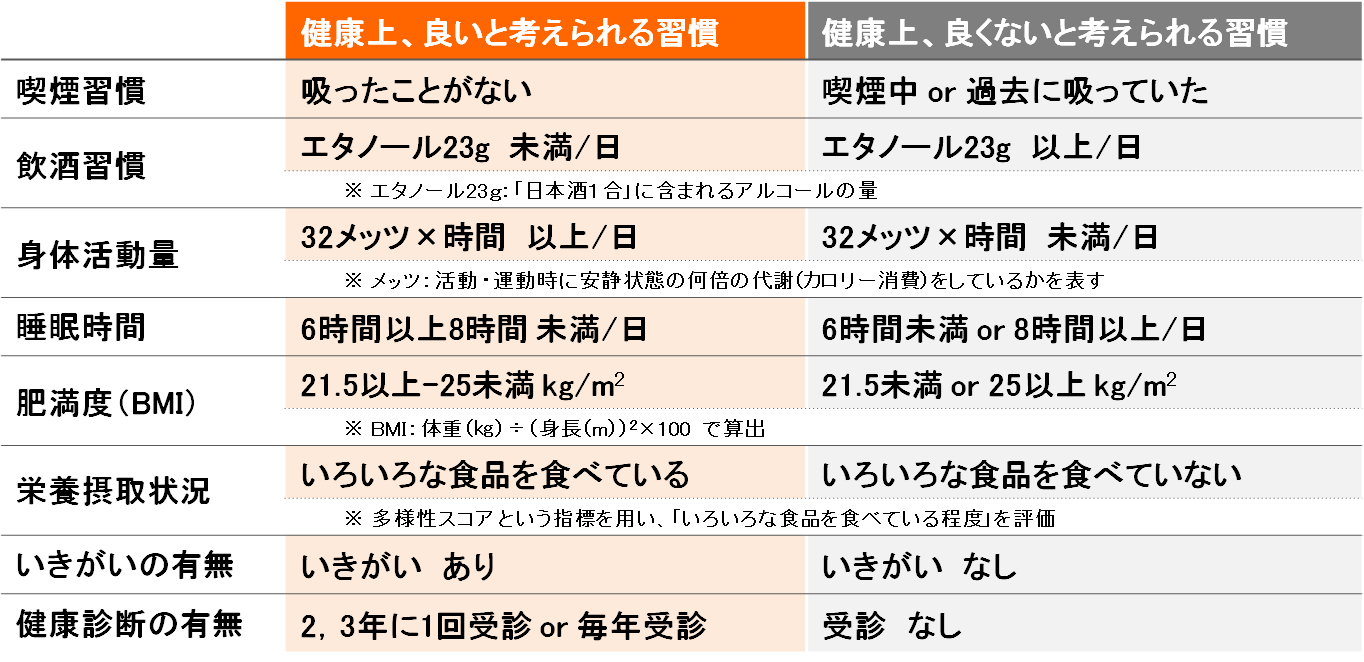 No 29 末永く自立した生活を送るために 国立長寿医療研究センター No 29 末永く自立した生活を送るために 国立長寿医療研究センター