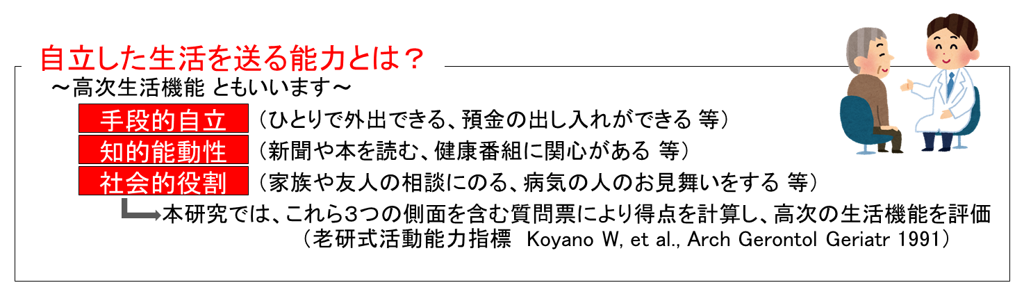 No 29 末永く自立した生活を送るために 国立長寿医療研究センター No 29 末永く自立した生活を送るために 国立長寿医療研究センター