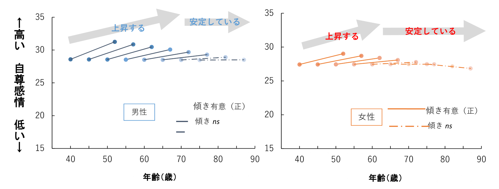 No 5 自分を好き と思う気持ちを大切に 国立長寿医療研究センター