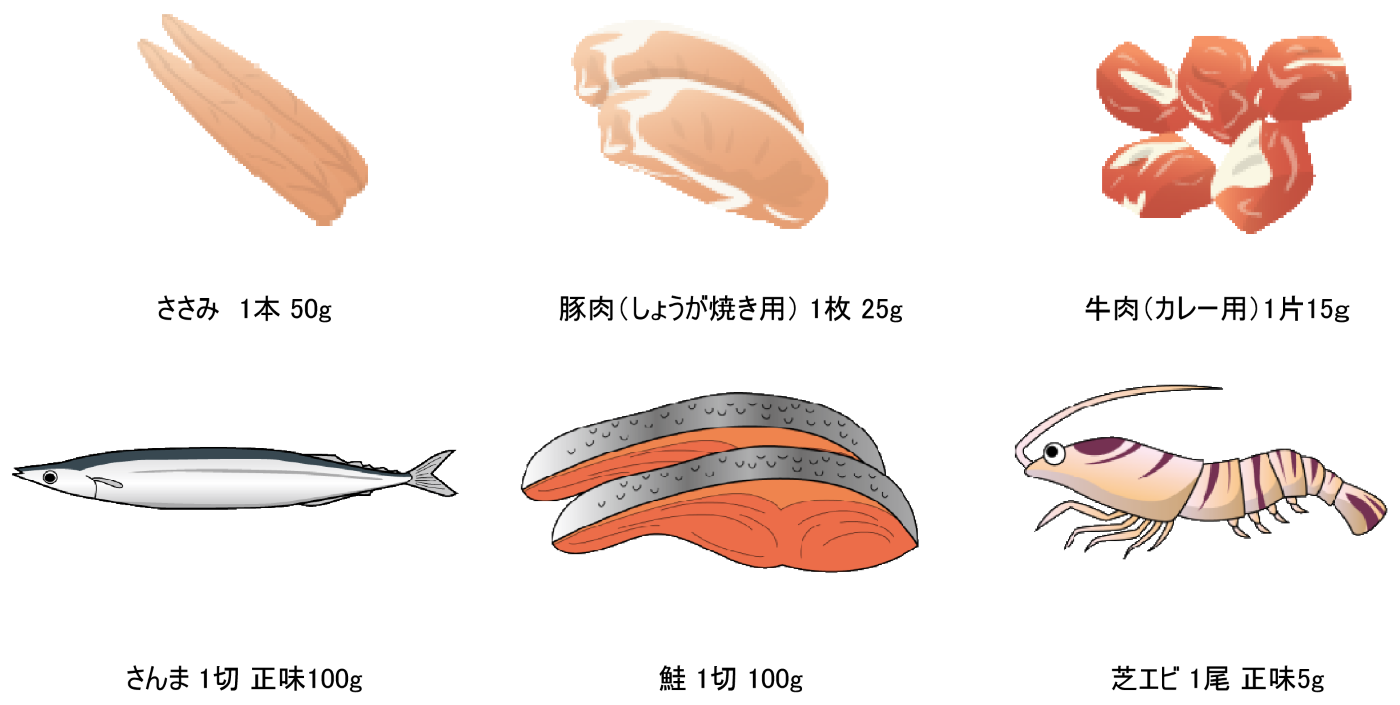 No 6 お魚とお肉 よく食べるのはどちら 国立長寿医療研究センター No 6 お魚とお肉 よく食べるのはどちら 国立長寿医療研究センター