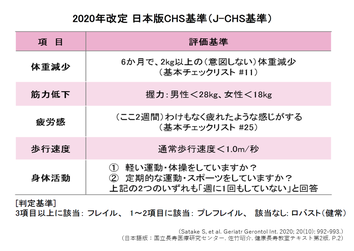2020年改訂日本版CHS基準の表。フレイルのスクリーニングのための日本語版CHS基準。体重減少、筋力低下、疲労感、歩行速度、身体活動の5項目により構成され、3項目以上該当でフレイル、1～2項目該当でプレフレイル、該当なしでロバストと判定する