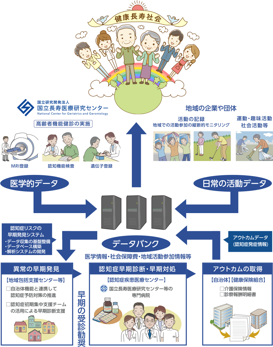 健康長寿社会