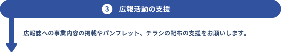 広報活動の支援