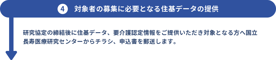 対象者の募集に必要となる重機データの提供