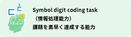 Symbol digit coding task　（情報処理能力）課題を素早く達成する能力