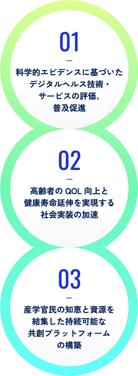 01科学的エビデンスに基づいたデジタルヘルス技術・サービスの評価、普及促進　02高齢者のQOL向上と健康寿命延伸を実現する社会実装の加速　03産学官民の知恵と資源を結集した持続可能な共創プラットフォームの構築