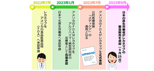 アルツハイマー病の新しい治療薬レカネマブについて，前編。