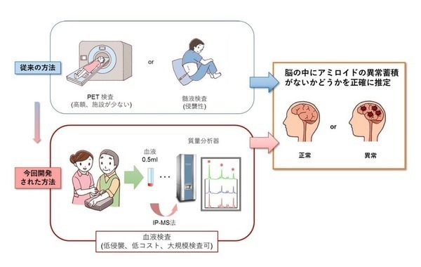 検査方法図