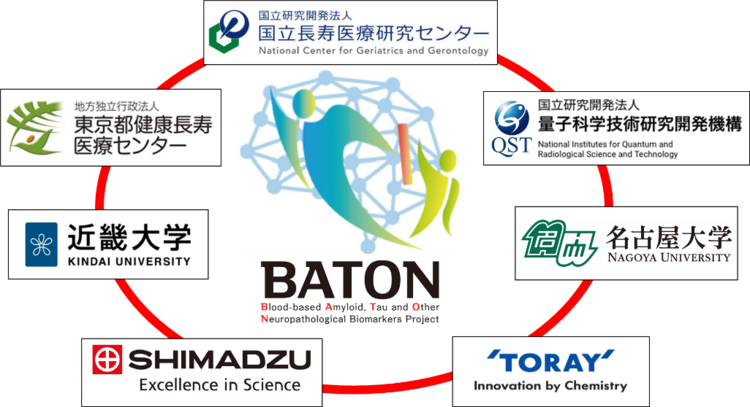 プロジェクトメンバー図