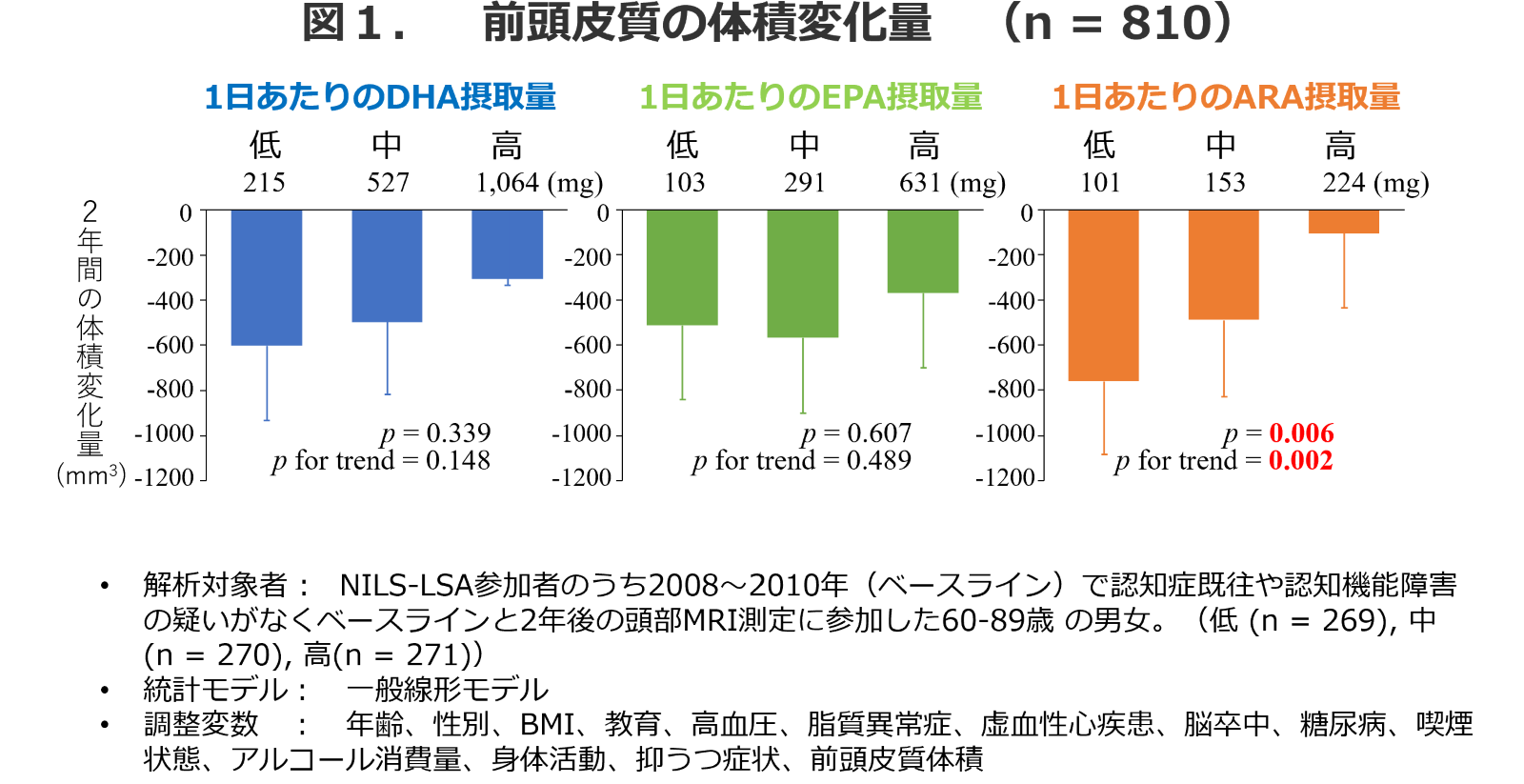 2010年、2017年の認知機能が良好な者（MMSE28点以上）の割合の推定値