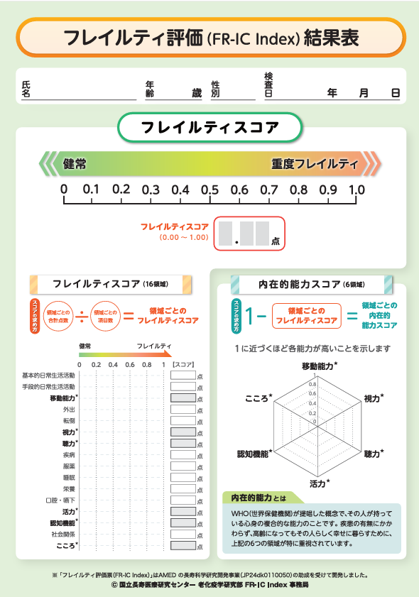 フレイルティ評価結果表