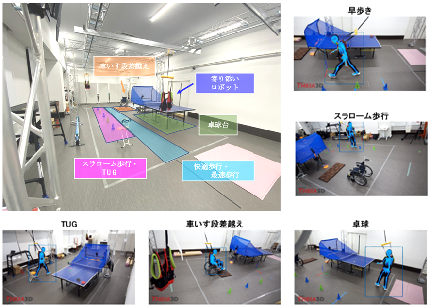 ロボット実証空間での生活支援ロボットやそれを用いたモーションキャプチャでの計測の様子の画像