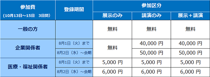 参加費（10月13日〜15日　3日間）一般の方：展示のみ無料、講演のみ無料、展示＆講演無料。企業関係者：登録期間8月1日（火曜日）まで展示のみ無料、講演のみ4万円、展示＆講演4万円、8月2日（水曜日）〜会期まで展示のみ無料、講演のみ5万円、展示＆講演5万円。医療・福祉関係者：登録期間8月1日（火曜日）まで展示のみ5千円、講演のみ5千円、展示＆講演5千円、8月2日（水曜日）〜会期まで展示のみ6千円、講演のみ6千円、展示＆講演6千円。